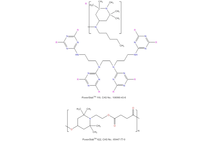 Una curva de estabilizador de luz metilado de alto peso molecular (119 PowerStab) y 622 de PowerStab oligomérico